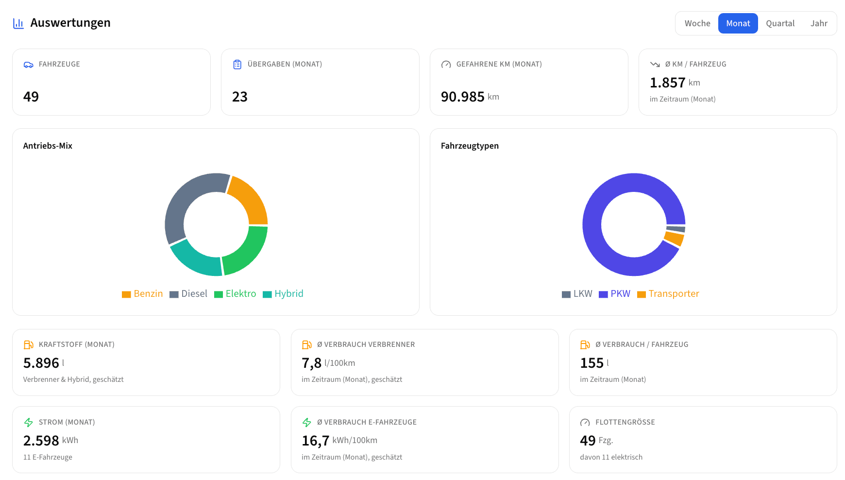 Fuhrpark-Dashboard